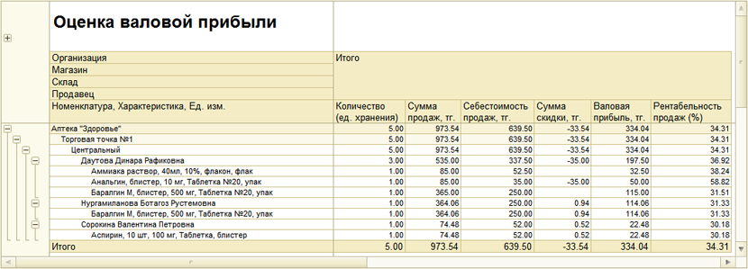 Картинка -отчетность в 1С аптеке